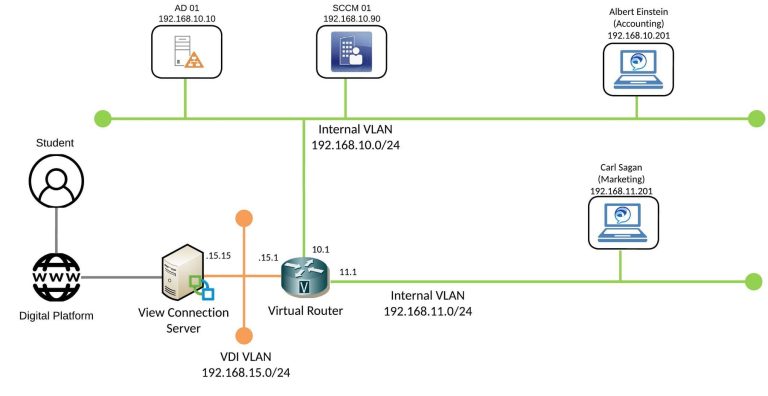 Safely Roll Out Software Updates Across the Organization with SCCM Phased Deployments